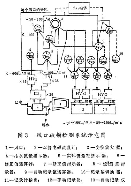 風(fēng)口破損檢測系統(tǒng)示意圖